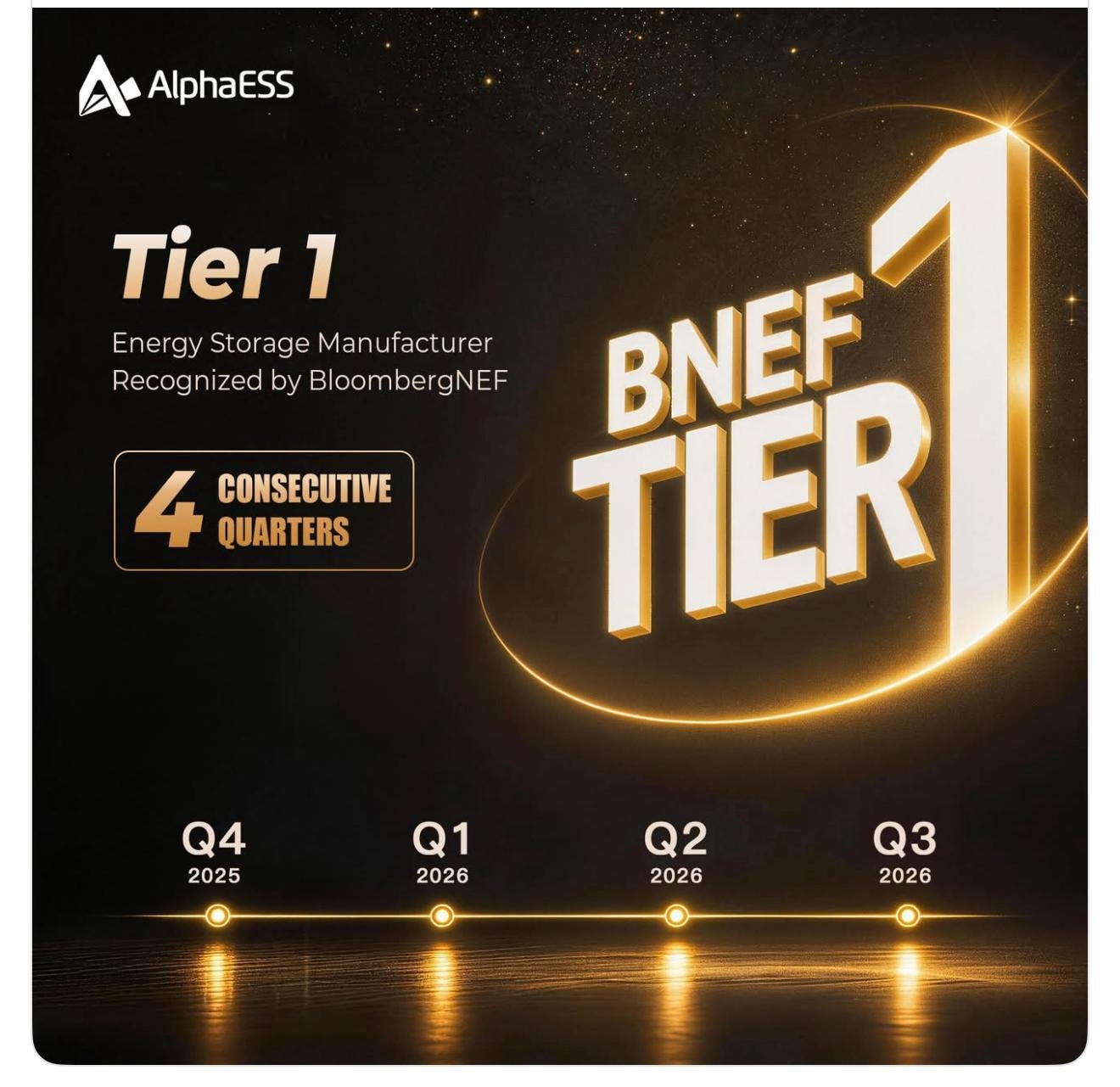 AlphaESS artwork announcing BloombergNEF Tier 1 manufacturer recognition for Q4 2025, Q1 2026, Q2 2026 and Q3 2026